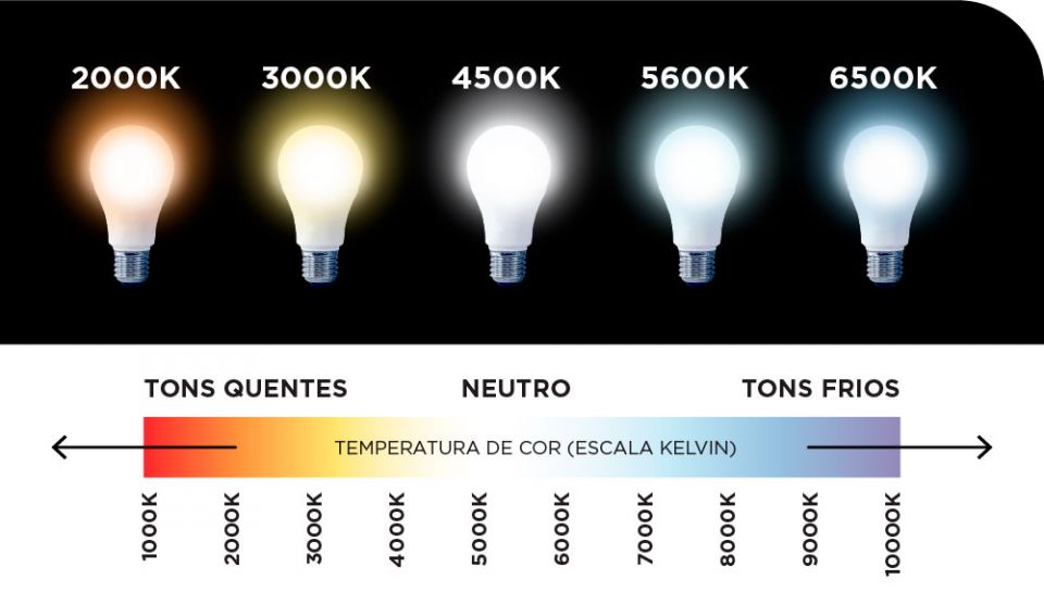 Rede Construnio Você já passou pela situação de ir comprar uma lâmpada ou luminária e foi questionado sobre a temperatura da cor que buscava, e ficou em dúvida? É sobre isso que vamos falar...